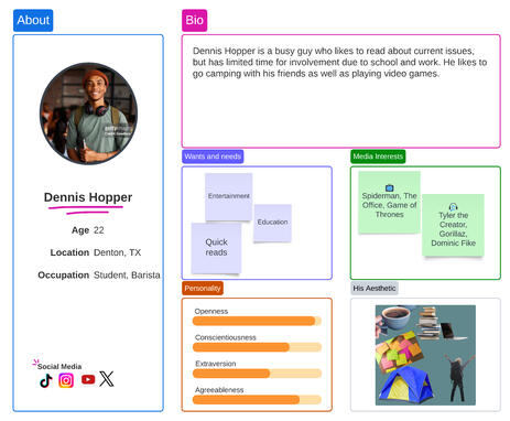 REPLACE WITH 2nd PERSONA